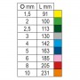 Beta 9 farbige Innensechskantschlüssel mit Kugelkopf 96BP-CL/SC9