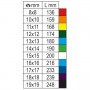 Beta 9 chiavi combinate a cricchetto reversibile colorate 142MC/SC9I